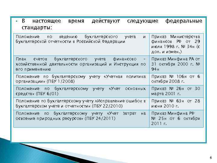 Положение о бухгалтерии образец