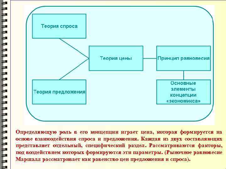 Определяющую роль в его концепции играет цена, которая формируется на основе взаимодействия спроса и