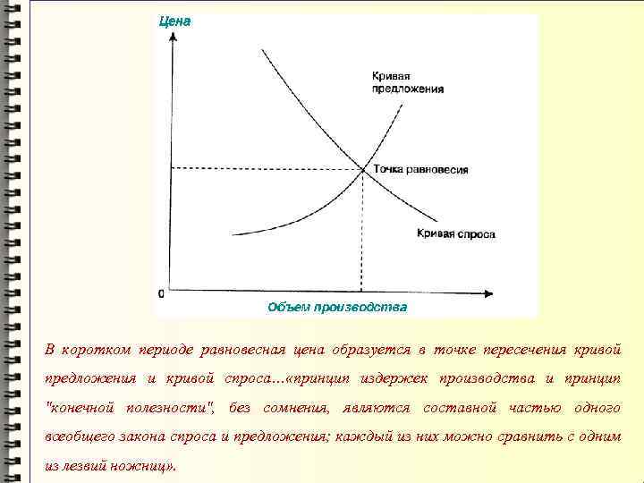 В коротком периоде равновесная цена образуется в точке пересечения кривой предложения и кривой спроса…