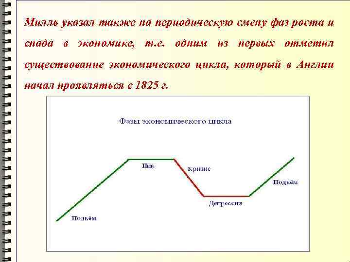 Милль указал также на периодическую смену фаз роста и спада в экономике, т. е.