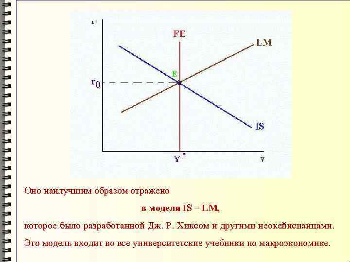 Оно наилучшим образом отражено в модели IS – LM, которое было разработанной Дж. Р.