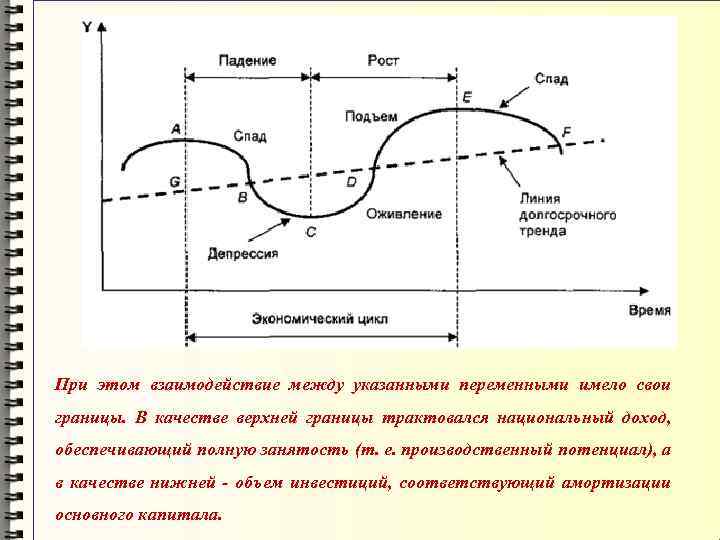 При этом взаимодействие между указанными переменными имело свои границы. В качестве верхней границы трактовался