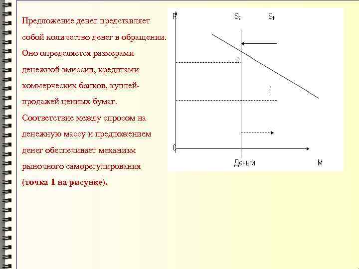 Предложение денег представляет собой количество денег в обращении. Оно определяется размерами денежной эмиссии, кредитами