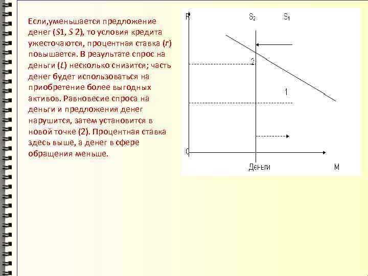 Если, уменьшается предложение денег (S 1, S 2), то условия кредита ужесточаются, процентная ставка