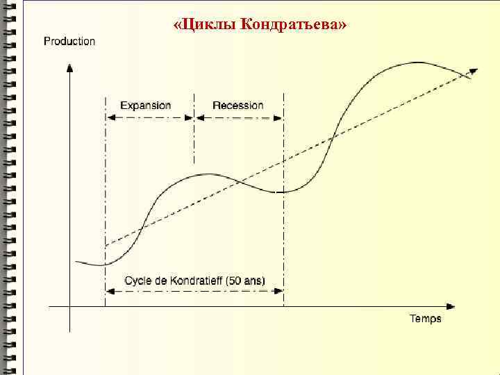 Шесть цикл. Циклы экономиста Кондратьева. 2 Цикл Кондратьева. Жизненный цикл Кондратьева. Данные цикла Кондратьева.