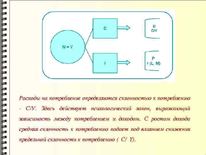 Расходы на потребление определяются склонностью к потреблению - С/У. Здесь действует психологический закон, выражающий