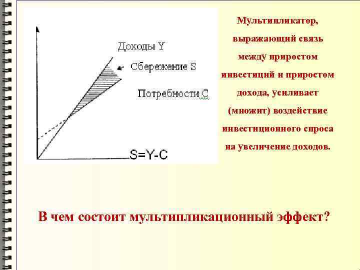 Мультипликатор, выражающий связь между приростом инвестиций и приростом дохода, усиливает (множит) воздействие инвестиционного спроса