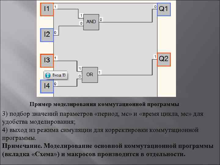 Пример моделирования коммутационной программы 3) подбор значений параметров «период, мс» и «время цикла, мс»