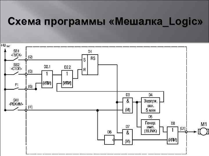 Под программированием как элементом логической схемы управления в организации понимается