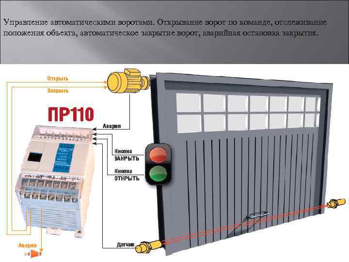 Автоматическое закрытие. Owen пр110-220.8ДФ.4р. Программируемое реле пр110-220. Программируемое реле Овен пр110. Реле Овен пр110.