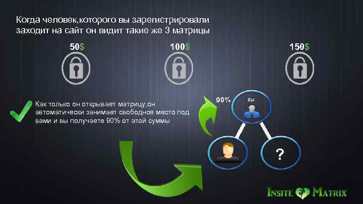 Когда человек, которого вы зарегистрировали заходит на сайт заходитвидит такиевидит матрицы 3 матрицы он
