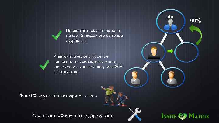 ВЫ После того как этот человек найдет 2 людей его матрица закроется И автоматически