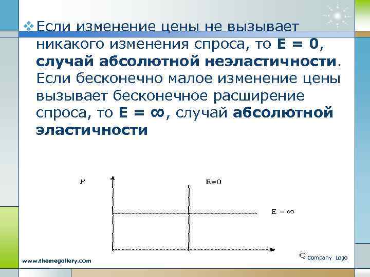 v Если изменение цены не вызывает никакого изменения спроса, то Е = 0, случай