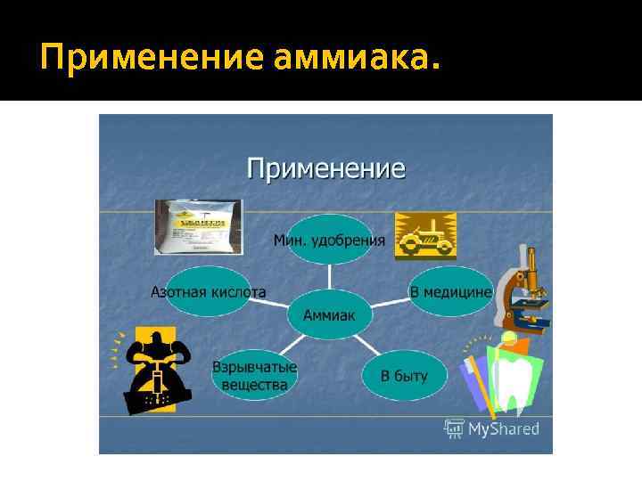 Применение аммиака. 