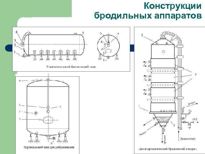 Бродильный состав 8 букв