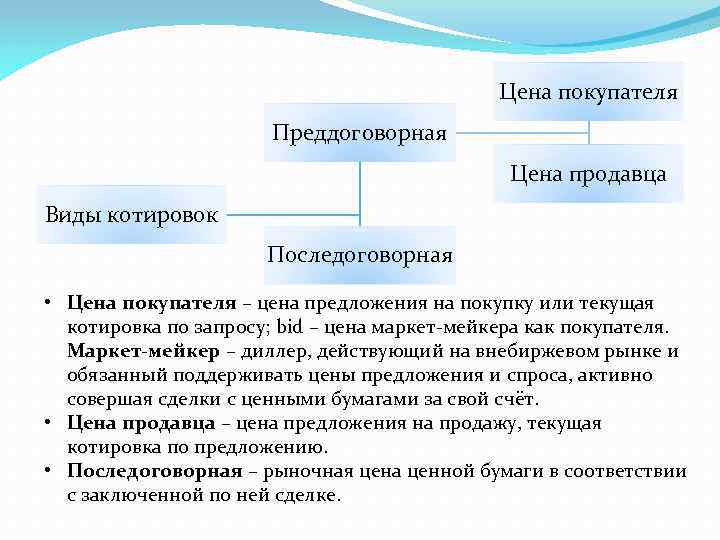 Цена покупателя Преддоговорная Цена продавца Виды котировок Последоговорная • Цена покупателя – цена предложения