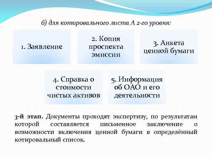 б) для котировального листа А 2 -го уровня: 1. Заявление 2. Копия проспекта эмиссии