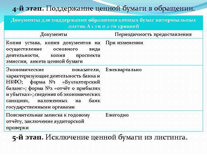 4 -й этап. Поддержание ценной бумаги в обращении. Документы для поддержания обращения ценных бумаг