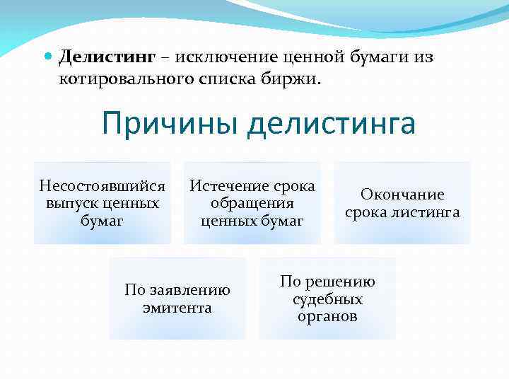 Котировальный список биржи. Делистинг ценных бумаг это. Листинг, делистинг ценных бумаг.. Причины делистинга ценных бумаг. Листинг делистинг акций.