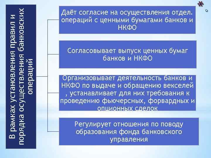 В рамках установления правил и порядка осуществления банковских операций Даёт согласие на осуществления отдел.