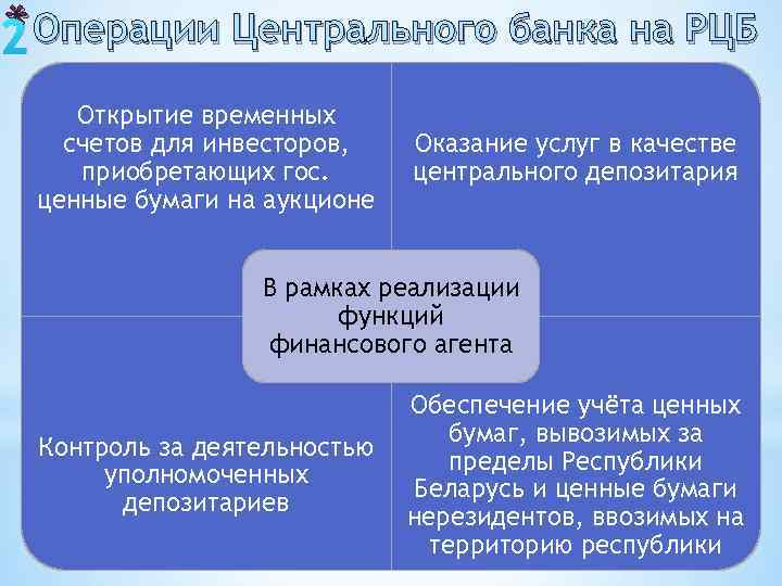 * 2 Операции Центрального банка на РЦБ Открытие временных счетов для инвесторов, приобретающих гос.