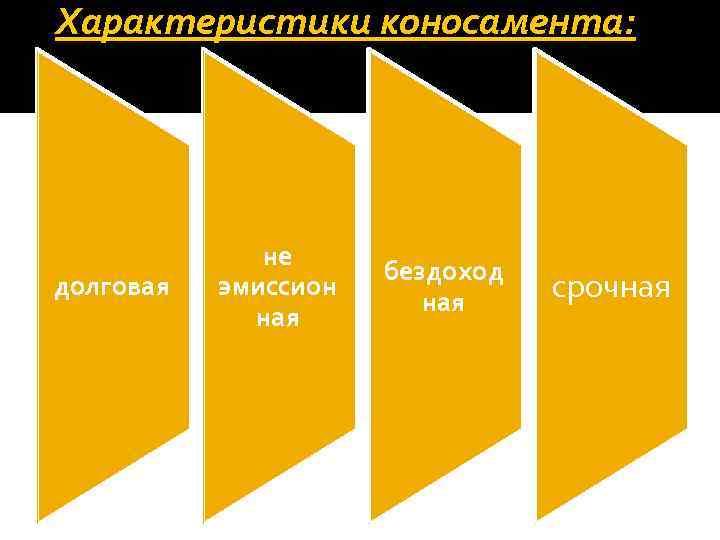 Характеристики коносамента: долговая не эмиссион ная бездоход ная срочная 