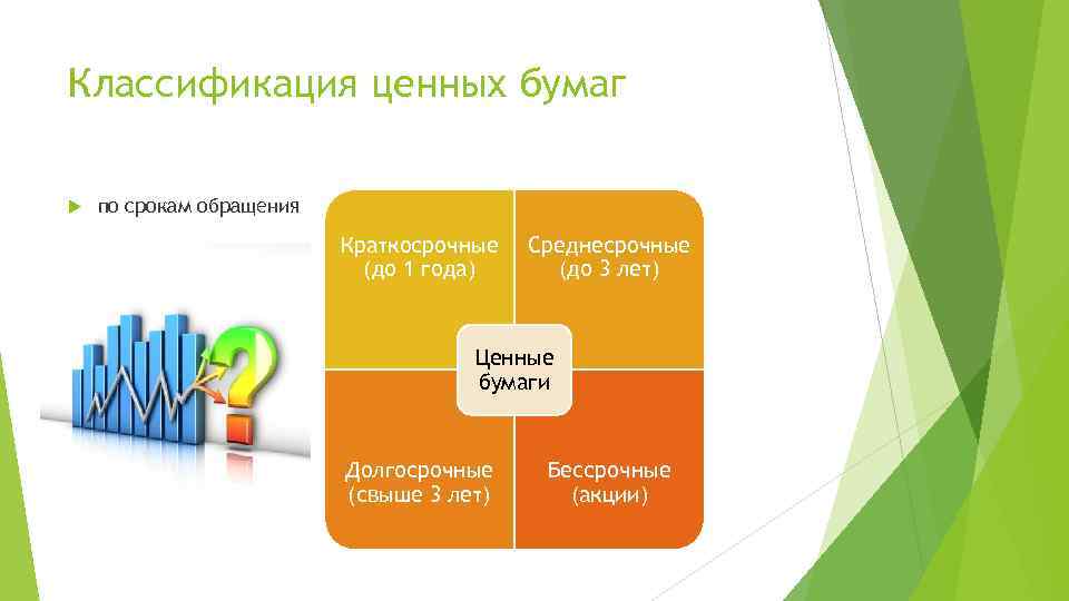 Классификация ценных бумаг по срокам обращения Краткосрочные (до 1 года) Среднесрочные (до 3 лет)