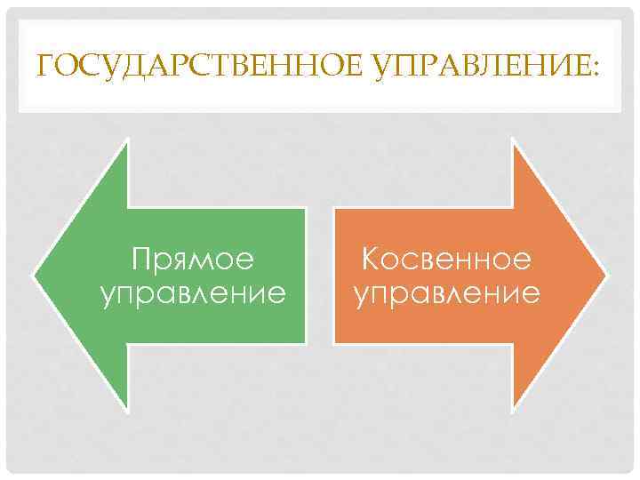 ГОСУДАРСТВЕННОЕ УПРАВЛЕНИЕ: Прямое управление Косвенное управление 
