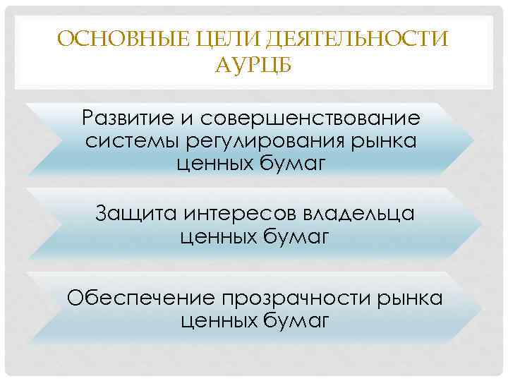 ОСНОВНЫЕ ЦЕЛИ ДЕЯТЕЛЬНОСТИ АУРЦБ Развитие и совершенствование системы регулирования рынка ценных бумаг Защита интересов