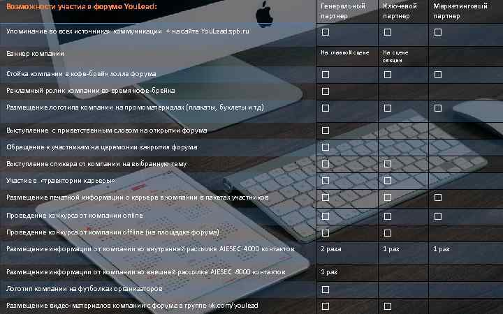 Возможности участия в форуме You. Lead: Генеральный партнер Ключевой партнер Маркетинговый партнер Упоминание во