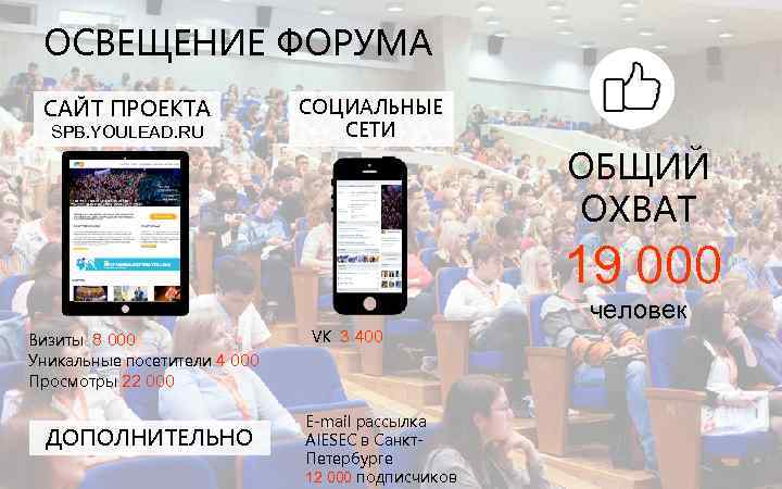 ОСВЕЩЕНИЕ ФОРУМА САЙТ ПРОЕКТА SPB. YOULEAD. RU СОЦИАЛЬНЫЕ СЕТИ ОБЩИЙ ОХВАТ 19 000 человек