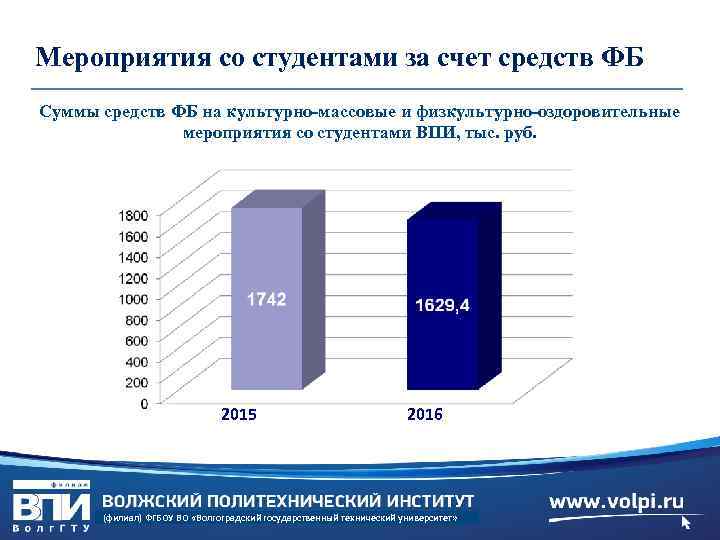 Мероприятия со студентами за счет средств ФБ Суммы средств ФБ на культурно-массовые и физкультурно-оздоровительные