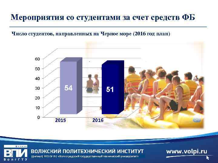 Мероприятия со студентами за счет средств ФБ Число студентов, направленных на Черное море (2016