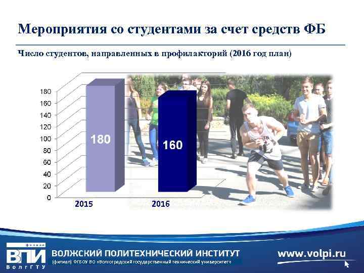 Мероприятия со студентами за счет средств ФБ Число студентов, направленных в профилакторий (2016 год