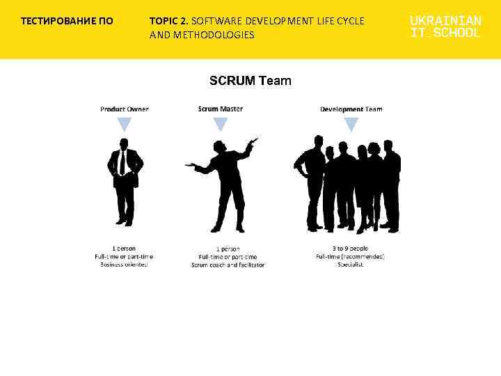 ТЕСТИРОВАНИЕ ПО TOPIC 2. SOFTWARE DEVELOPMENT LIFE CYCLE AND METHODOLOGIES SCRUM Team 