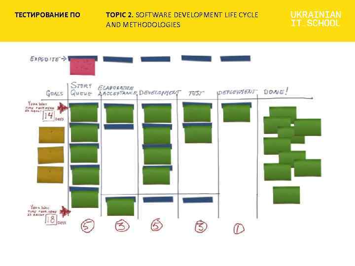 ТЕСТИРОВАНИЕ ПО TOPIC 2. SOFTWARE DEVELOPMENT LIFE CYCLE AND METHODOLOGIES 