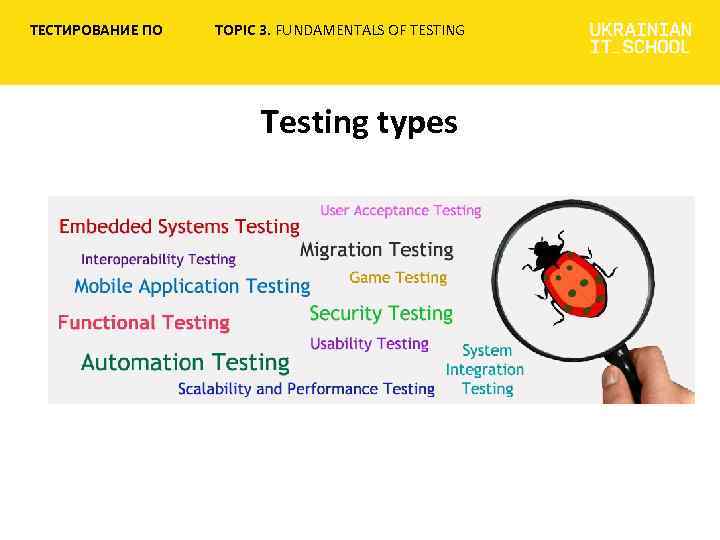 ТЕСТИРОВАНИЕ ПО TOPIC 3. FUNDAMENTALS OF TESTING Testing types 