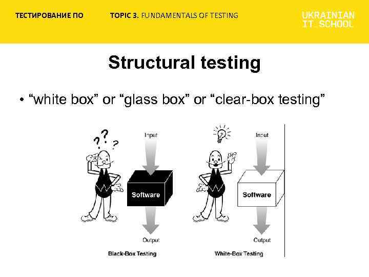 ТЕСТИРОВАНИЕ ПО TOPIC 3. FUNDAMENTALS OF TESTING Structural testing • “white box” or “glass