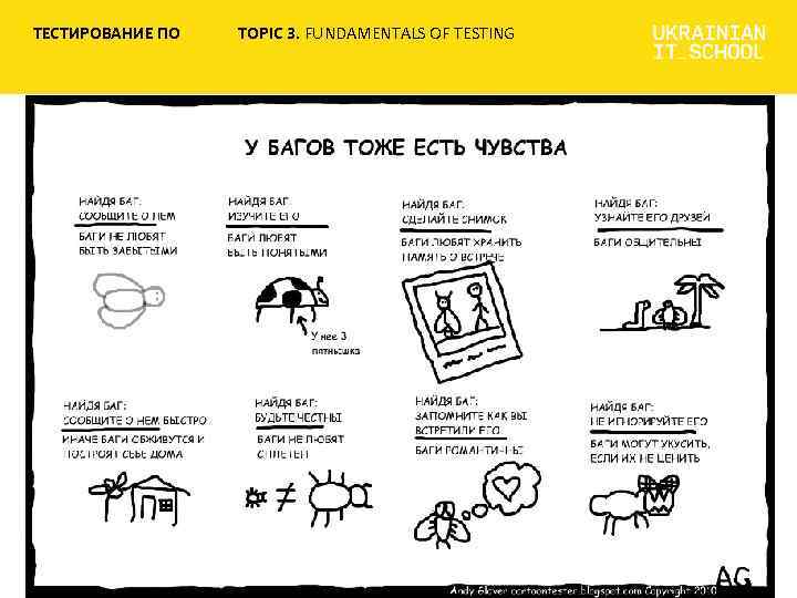 ТЕСТИРОВАНИЕ ПО TOPIC 3. FUNDAMENTALS OF TESTING 