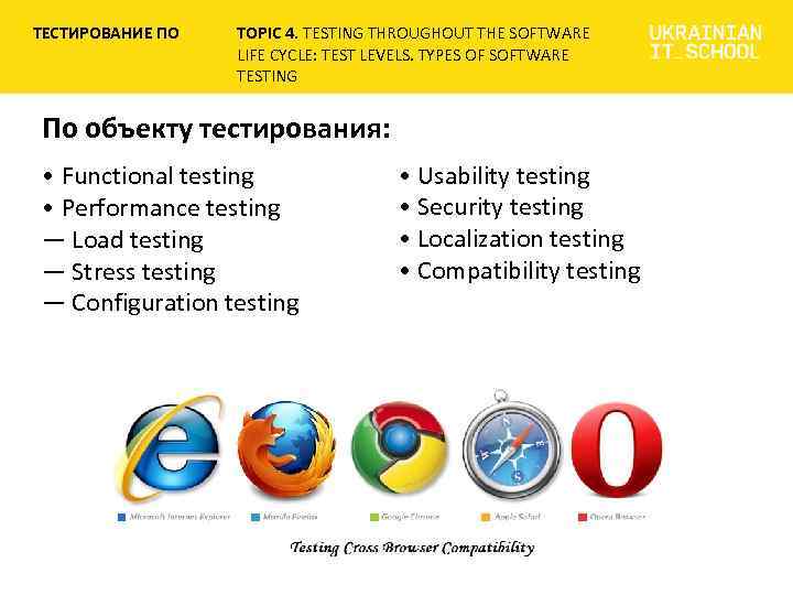 ТЕСТИРОВАНИЕ ПО TOPIC 4. TESTING THROUGHOUT THE SOFTWARE LIFE CYCLE: TEST LEVELS. TYPES OF