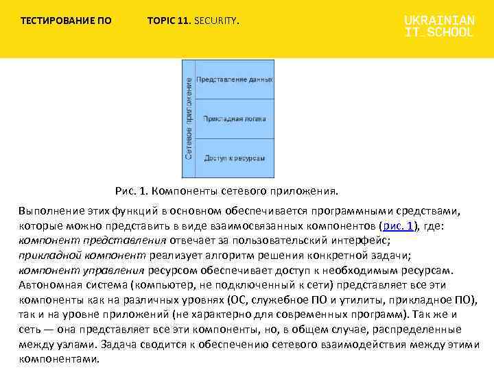  ТЕСТИРОВАНИЕ ПО TOPIC 11. SECURITY. Рис. 1. Компоненты сетевого приложения. Выполнение этих функций