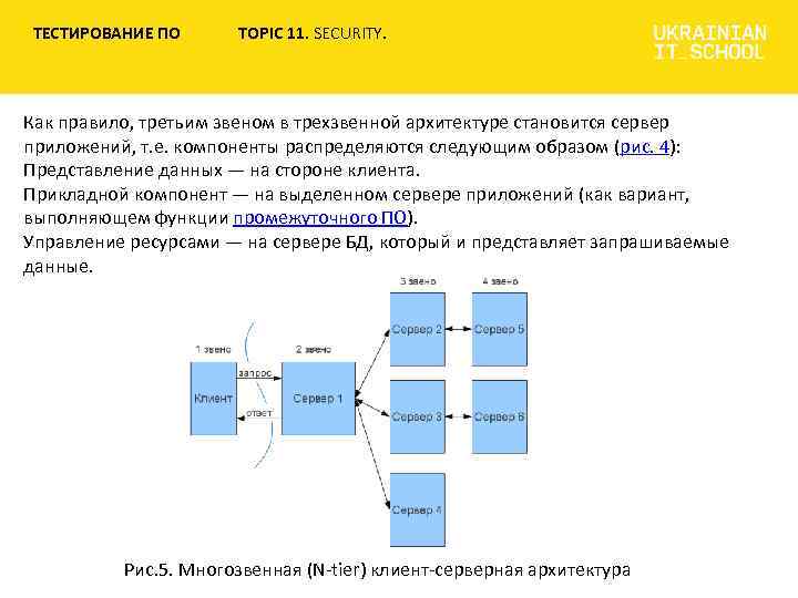 ТЕСТИРОВАНИЕ ПО TOPIC 11. SECURITY. Как правило, третьим звеном в трехзвенной архитектуре становится сервер