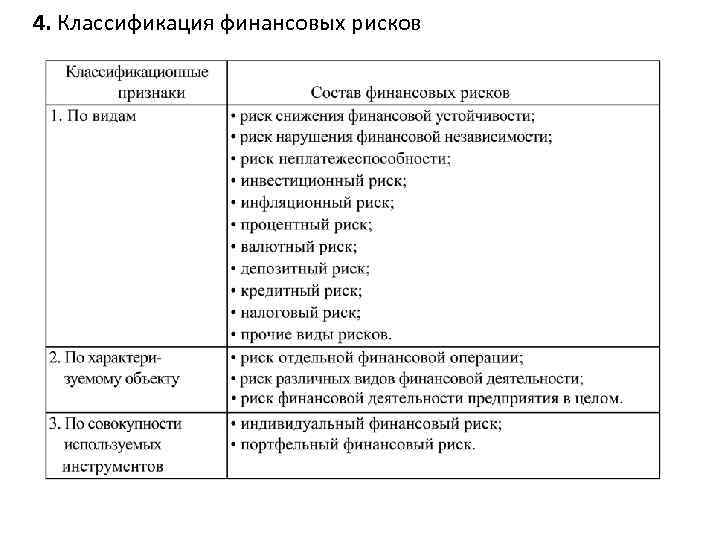 4. Классификация финансовых рисков 