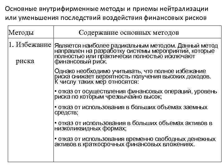 Основные внутрифирменные методы и приемы нейтрализации или уменьшения последствий воздействия финансовых рисков Методы Содержание