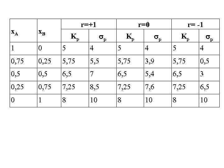 r=+1 r=0 r= -1 x. A x. B 1 0 5 4 5 4
