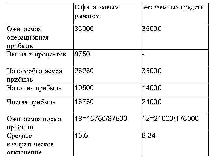 Единое пособие проценты