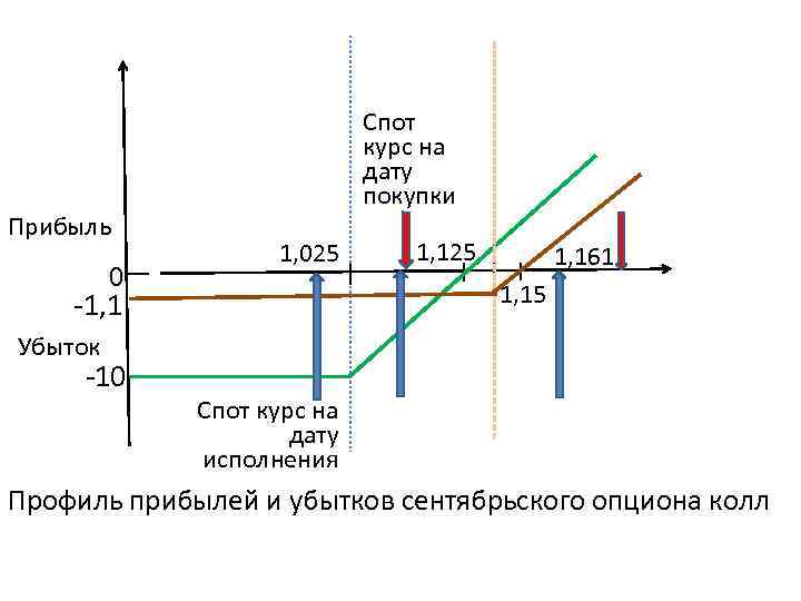 Валютный спот. Спот курс. Хеджирование опционами. Хеджирование с использованием опционов;. Спот курс формула.