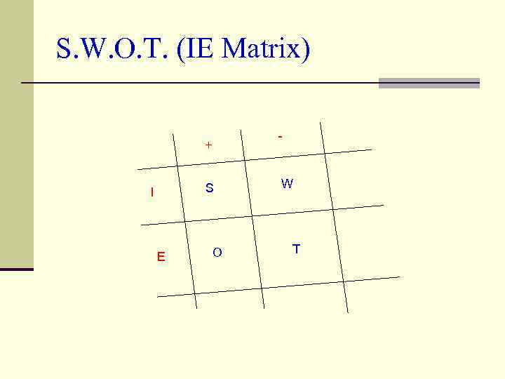 S. W. O. T. (IE Matrix) - + S I E O W T