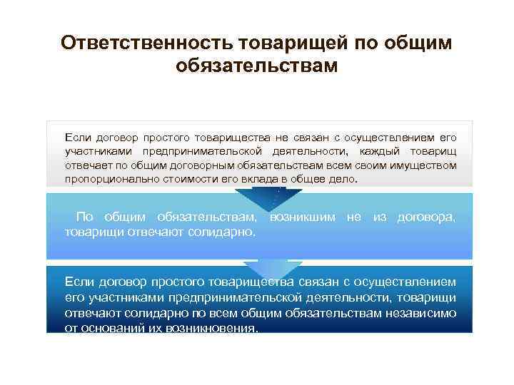 Ответственность товарищества. Ответственность товарищей по общим обязательствам. Ответственность по договору простого товарищества. Ответственность товарищей по договору простого товарищества. Договор простого товарищества обязательства.