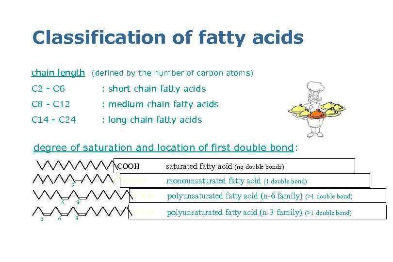 Classification of fatty acids chain length (defined by the number of carbon atoms) C